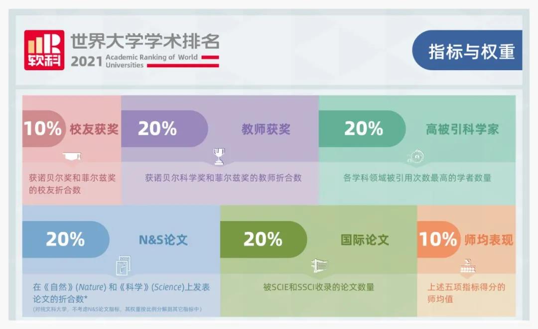 还在纠结大学的QS排名？大人，时代变了。。。