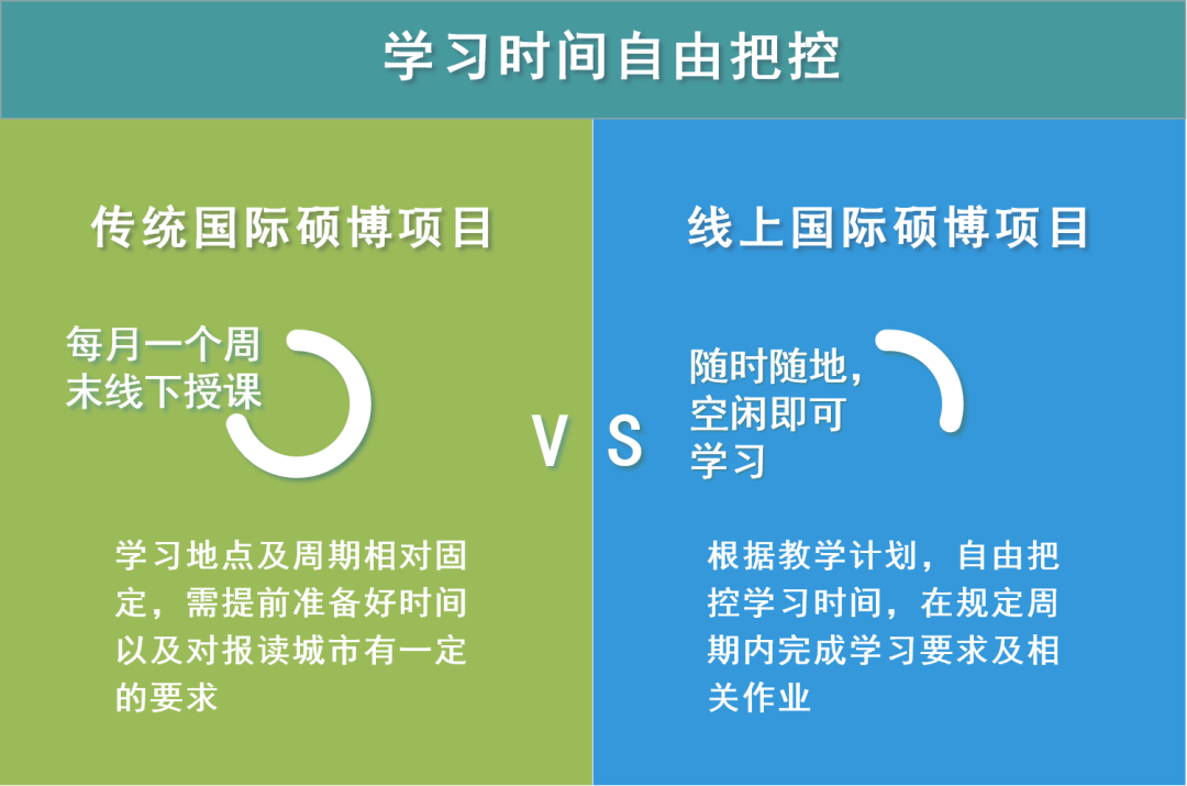 引领未来教育新风尚：线上攻读国际硕士项目项目的核心优势与数字化学习的时代价值