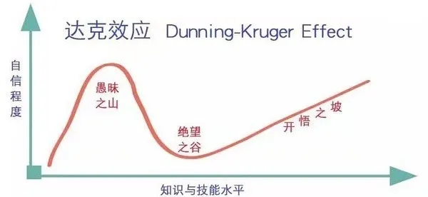 达克效应3.png